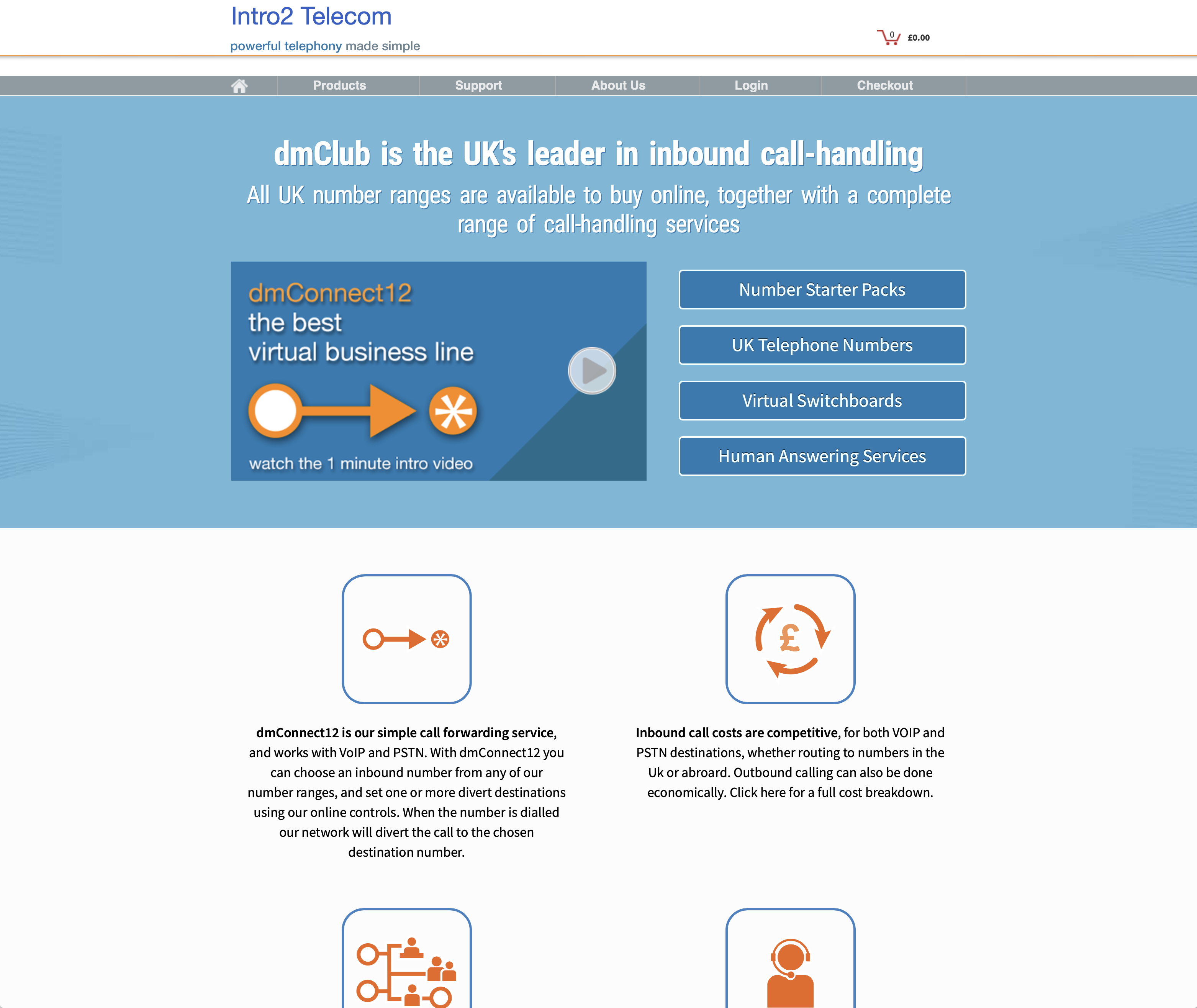 Intro2 Telecom Homepage